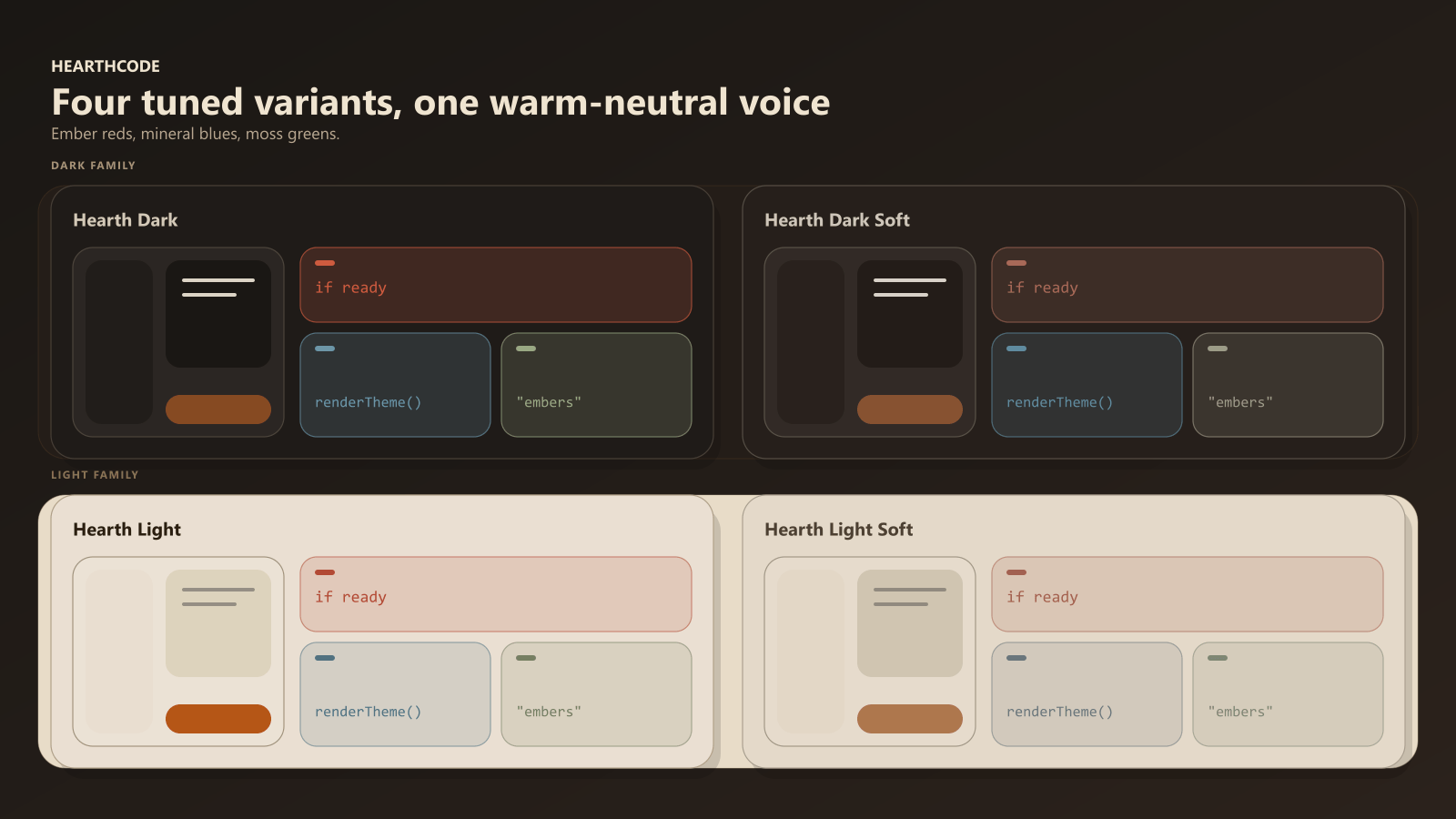 Semantic parity first. Platform delivery second.